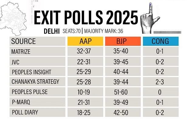 delhi-election