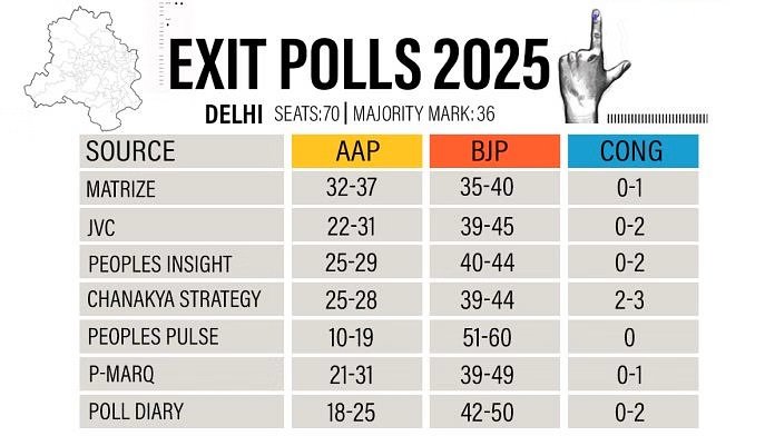 delhi-election